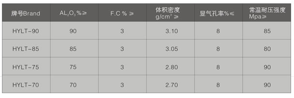 铝碳水口